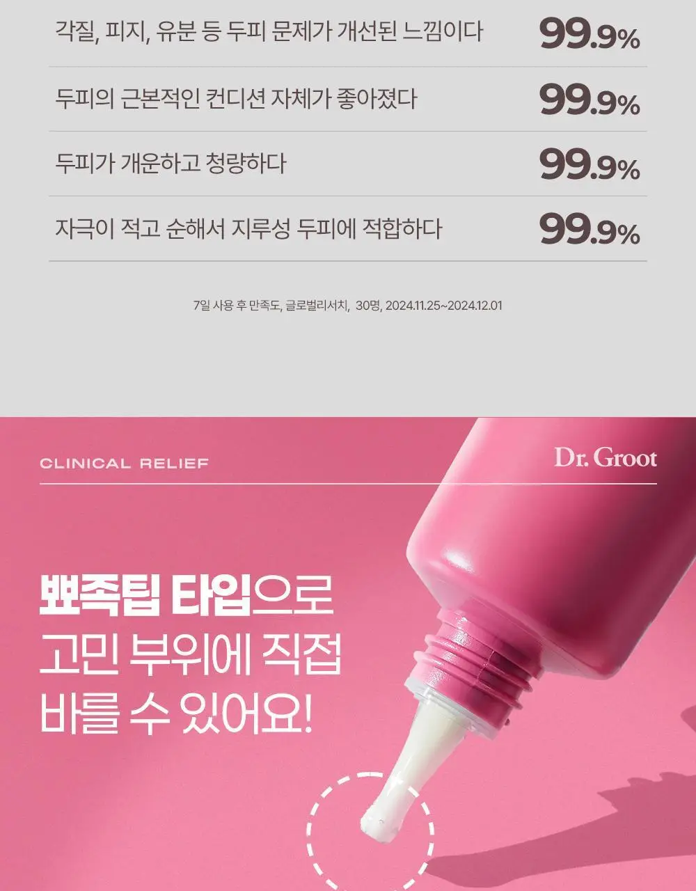 [두피 붉은기 개선 스팟젤] 닥터그루트 클리니컬 릴리프 지루성두피용 스팟 젤 80ml 상세페이지 6